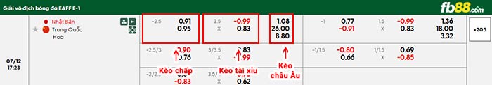 fb88-bảng kèo trận đấu