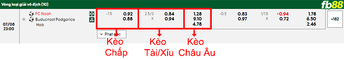 fb88-bang-keo-tran-dau-Noah-vs-Buducnost-08-07-2025