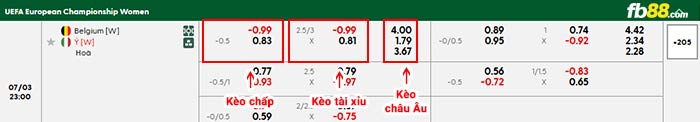 fb88-bảng kèo trận đấu Nữ Bỉ vs Nữ Italia