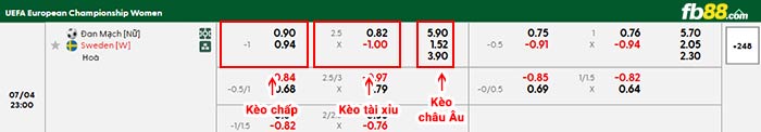 fb88-bảng kèo trận đấu Nu Dan Mach vs Nu Thụy Dien