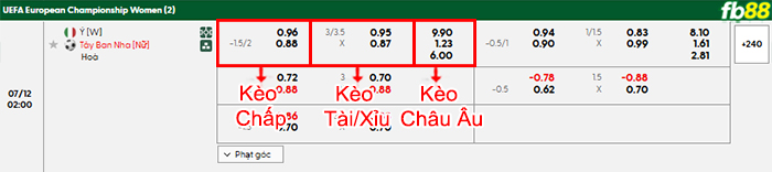 fb88-bang-keo-tran-dau-Nu-Italia-vs-Tay-Ban-Nha-12-07-2025