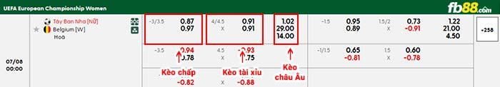 fb88-bảng kèo trận đấu Nữ Tây Ban Nha vs Nữ Bỉ