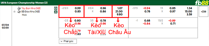 fb88-bang-keo-tran-dau-Nu-Tay-Ban-Nha-vs-Nu-Bo-Dao-Nha-04-07-2025