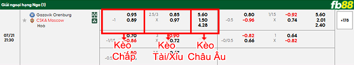 fb88-bang-keo-tran-dau-Orenburg-vs-CSKA-Moscow-21-07-2025