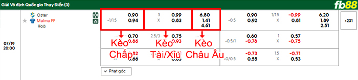 fb88-bang-keo-tran-dau-Osters-vs-Malmo-19-07-2025