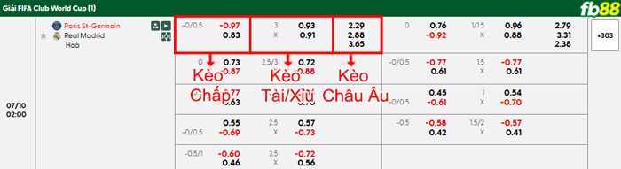 fb88-bang-keo-tran-dau-PSG-vs-Real-Madrid-10-07-2025