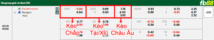 fb88-bang-keo-tran-dau-Panathinaikos-vs-Rangers-31-07-2025