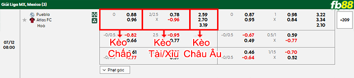 fb88-bang-keo-tran-dau-Puebla-vs-Atlas-12-07-2025