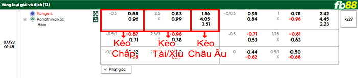 fb88-bang-keo-tran-dau-Rangers-vs-Panathinaikos-23-07-2025