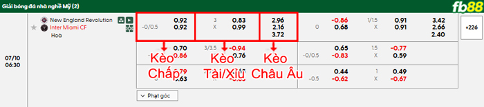 fb88-bang-keo-tran-dau-Revolution-vs-Inter-Miami-10-07-2025
