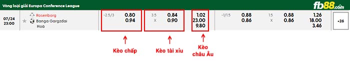 fb88-bảng kèo trận đấu Rosenborg vs Banga Gargzdai