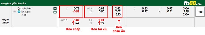 fb88-bảng kèo trận đấu Sabah Baku vs Celje