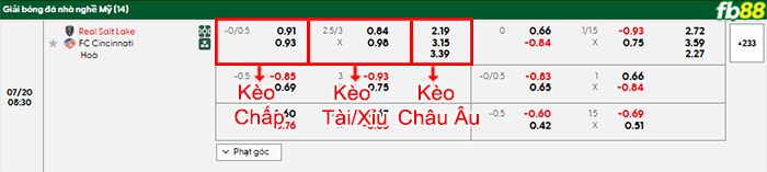 fb88-bang-keo-tran-dau-Salt-Lake-vs-Cincinnati-20-07-2025