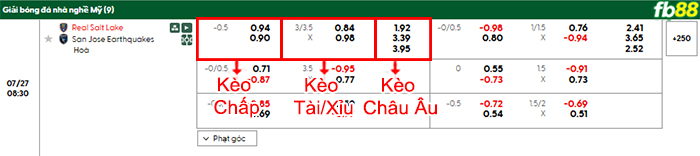 fb88-bang-keo-tran-dau-Salt-Lake-vs-San-Jose-27-07-2025