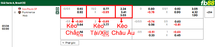 fb88-bang-keo-tran-dau-Sao-Paulo-vs-Fluminense-28-07-2025