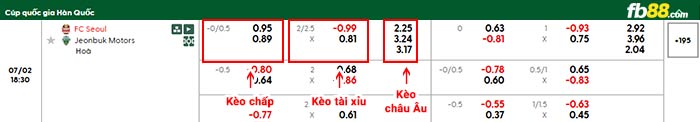 fb88-bảng kèo trận đấu Seoul vs Jeonbuk