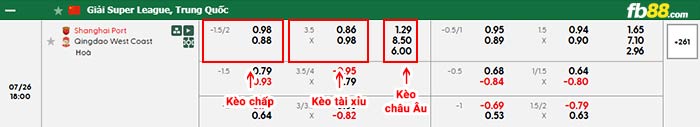 fb88-bảng kèo trận đấu Shanghai Port vs Qingdao West Coast