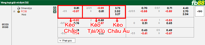fb88-bang-keo-tran-dau-Shkendija-vs-FCSB-23-07-2025