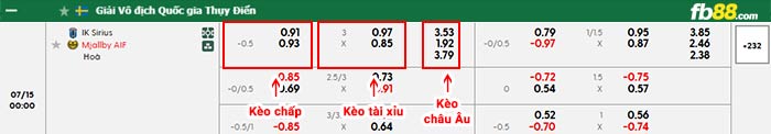 fb88-bảng kèo trận đấu Sirius vs Mjallby