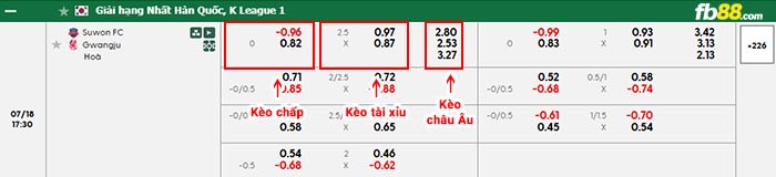 fb88-bảng kèo trận đấu Suwon vs Gwangju
