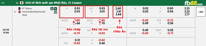 fb88-bảng kèo trận đấu Tokyo vs Urawa Reds