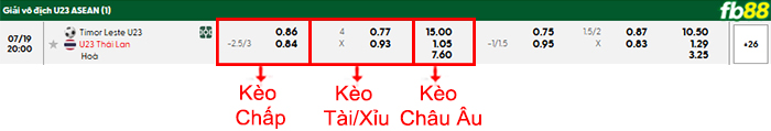 fb88-bang-keo-tran-dau-U23-Dong-Timor-vs-U23-Thai-Lan-19-07-2025