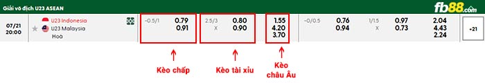 fb88-bảng kèo trận đấu U23 Indonesia vs U23 Malaysia