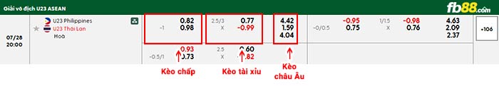fb88-bảng kèo trận đấu U23 Philippines vs U23 Thái Lan