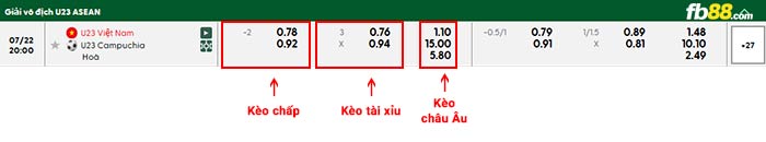 fb88-bảng kèo trận đấu U23 Việt Nam vs U23 Campuchia
