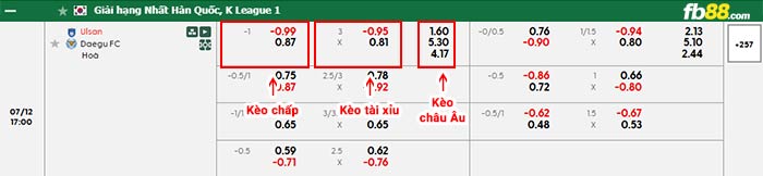 fb88-bảng kèo trận đấu Ulsan vs Daegu