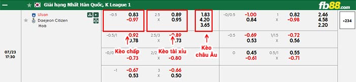 fb88-bảng kèo trận đấu Ulsan vs Daejeon
