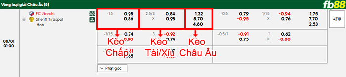 fb88-bang-keo-tran-dau-Utrecht-vs-Sheriff-Tiraspol-01-08-2025