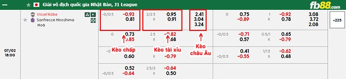 fb88-bảng kèo trận đấu Vissel Kobe vs Sanfrecce Hiroshima