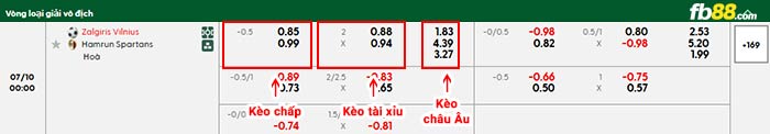fb88-bảng kèo trận đấu Zalgiris Vilnius vs Hamrun Spartans