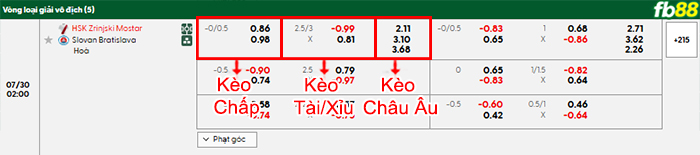 fb88-bang-keo-tran-dau-Zrinjski-Mostar-vs-Slovan-Bratislava-30-07-2025