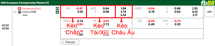 fb88-bang-keo-tran-dau-nu-Thuy-Si-vs-Nu-Iceland-07-07-2025