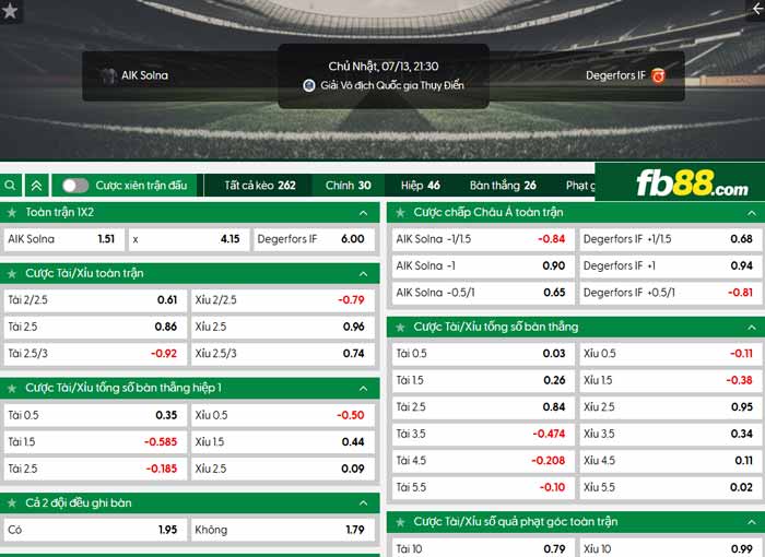 fb88-chi tiết kèo trận đấu AIK Solna vs Degerfors