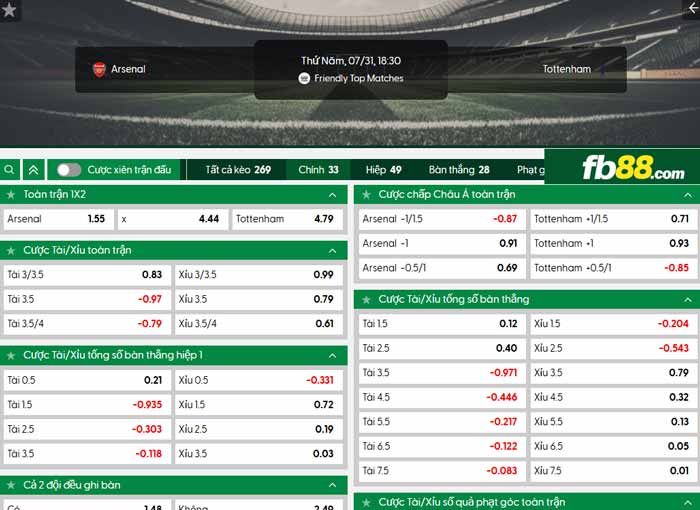 fb88-chi tiết kèo trận đấu Arsenal vs Tottenham
