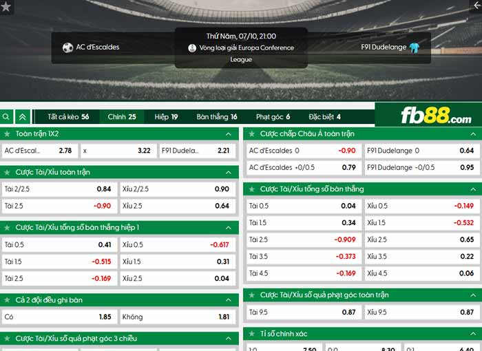 fb88-chi tiết kèo trận đấu Atletico Escaldes vs F91 Dudelange