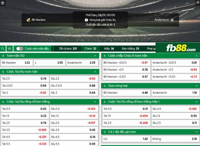 fb88-chi tiết kèo trận đấu Hacken vs Anderlecht