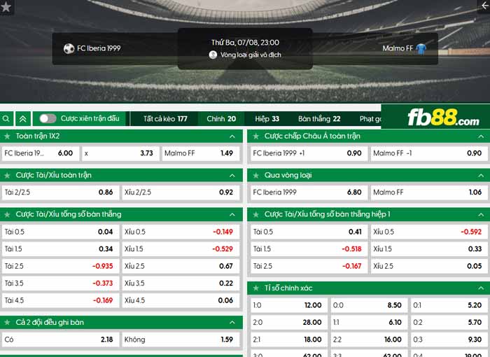 fb88-chi tiết kèo trận đấu Iberia Tbilisi vs Malmo