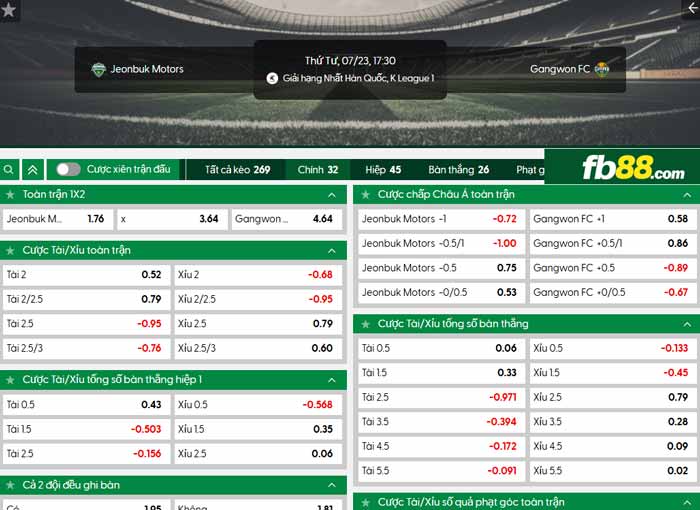 fb88-chi tiết kèo trận đấu Jeonbuk vs Gangwon