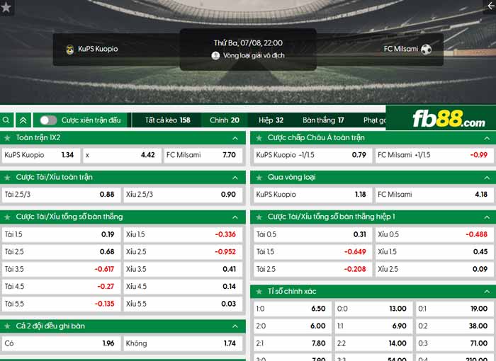 fb88-chi tiết kèo trận đấu KuPS vs Milsami