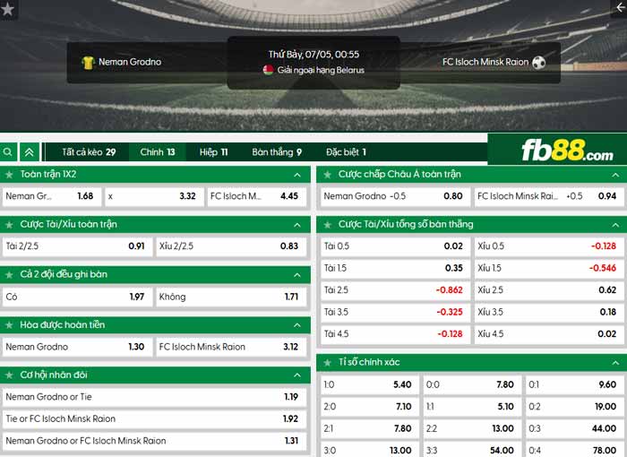 fb88-chi tiết kèo trận đấu Neman Grodno vs Isloch Minsk
