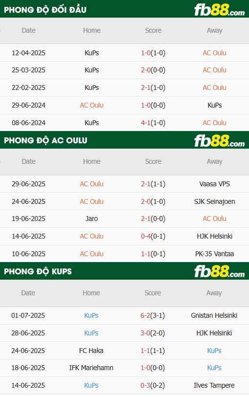 fb88-thông số trận đấu AC Oulu vs KuPS
