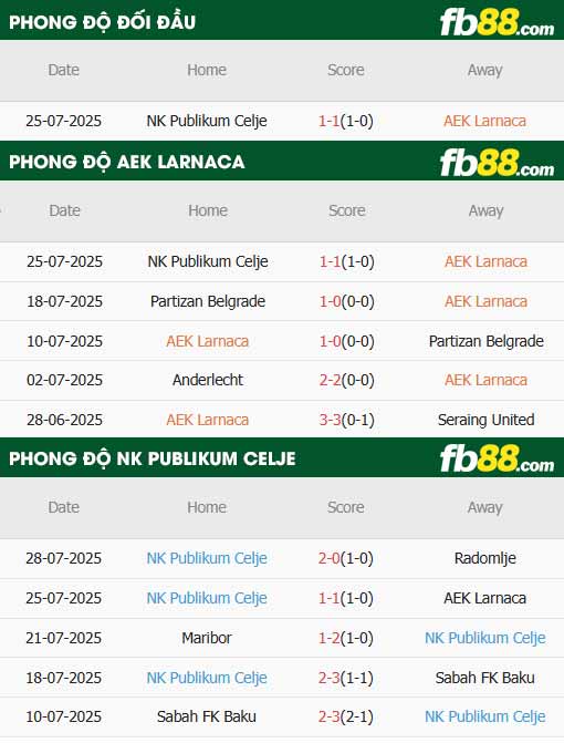fb88-thông số trận đấu AEK Larnaca vs NK Celj
