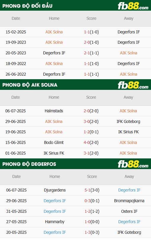 fb88-thông số trận đấu AIK Solna vs Degerfors