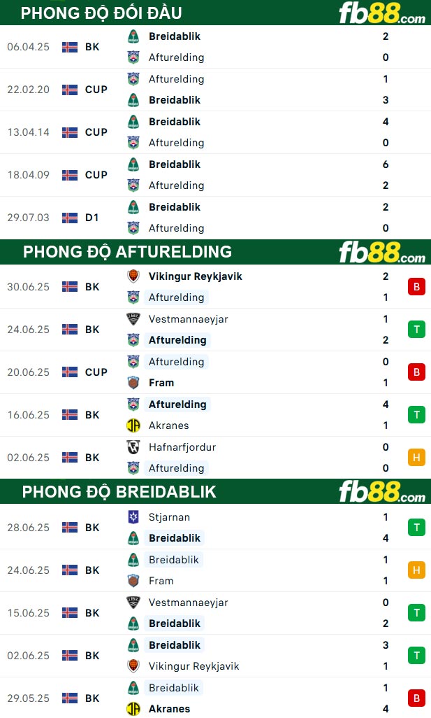 fb88-thong-so-tran-dau-Afturelding-vs-Breidablik-04-07-2025