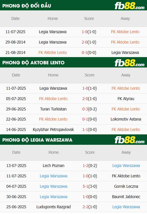 fb88-thông số trận đấu Aktobe vs Legia Warszawa