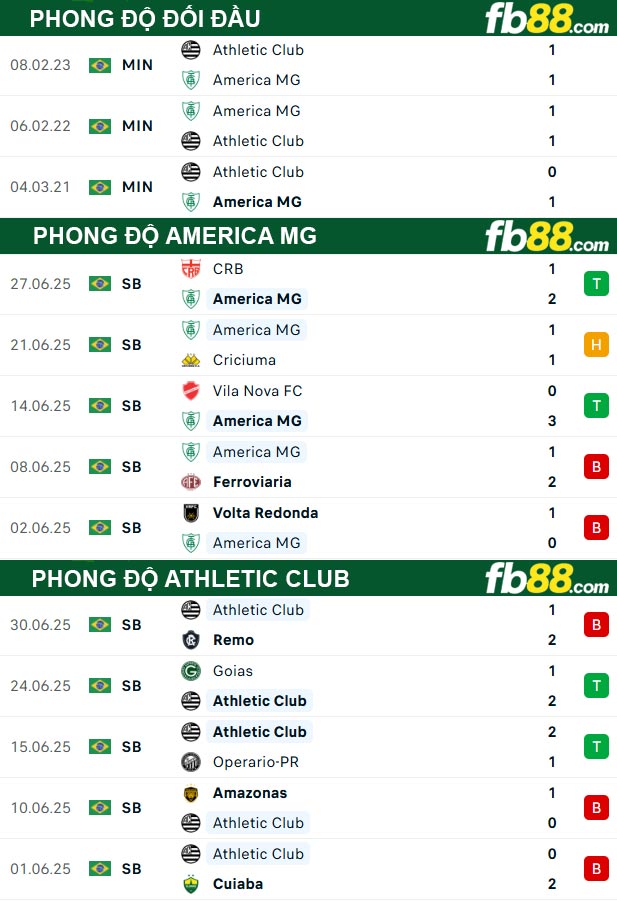 fb88-thong-so-tran-dau-America-MG-vs-Athletic-Club-08-07-2025